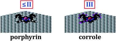 Graphical abstract: Stabilisation of tri-valent ions with a vacant coordination site at a corrole–metal interface