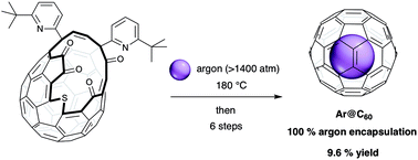 Graphical abstract: Synthesis of Ar@C60 using molecular surgery