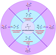 Graphical abstract: Recent advances in three-component difunctionalization of gem-difluoroalkenes