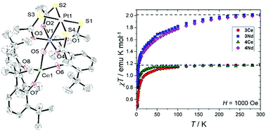 Graphical abstract: Heterotrimetallic {LnOVPt} complexes with antiferromagnetic Ln–V coupling and magnetic memory