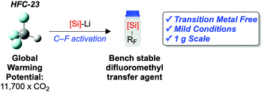 Graphical abstract: Defluorosilylation of trifluoromethane: upgrading an environmentally damaging fluorocarbon