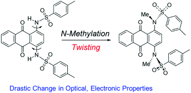 Graphical abstract: Conformation change significantly affected the optical and electronic properties of arylsulfonamide-substituted anthraquinones