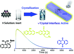 Graphical abstract: Reactivity triggered by an organic microcrystal interface: a case study involving an environmentally benign, aromatic boric acid reaction