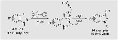 Graphical abstract: Efficient construction of diverse 3-cyanoindoles under novel tandem catalysis