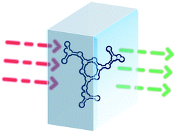 Graphical abstract: Second-order nonlinear optical materials with a benzene-like conjugated π system