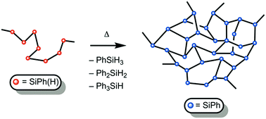 Graphical abstract: A thermolytic route to a polysilyne