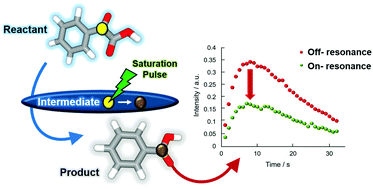 Graphical abstract: Indirect detection of intermediate in decarboxylation reaction of phenylglyoxylic acid by hyperpolarized 13C NMR