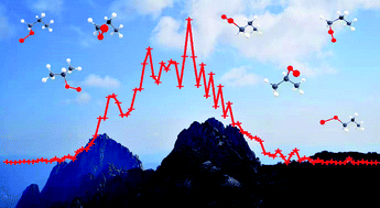 Graphical abstract: Identifying isomers of peroxy radicals in the gas phase: 1-C3H7O2vs. 2-C3H7O2
