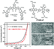 Graphical abstract: Constructing a new polymer acceptor enabled non-halogenated solvent-processed all-polymer solar cell with an efficiency of 13.8%