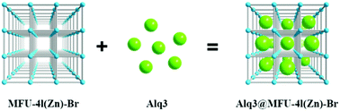 Graphical abstract: Intrinsic self-trapped broadband emission from zinc halide-based metal–organic frameworks