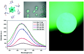 Graphical abstract: An antimony based organic–inorganic hybrid coating material with high quantum efficiency and thermal quenching effect