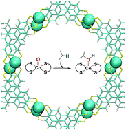 Graphical abstract: Deterministic role of structural flexibility on catalytic activity of conductive 2D layered metal–organic frameworks