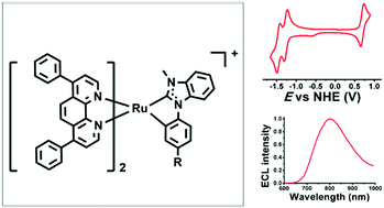 Graphical abstract: Efficient NIR electrochemiluminescent dyes based on ruthenium(ii) complexes containing an N-heterocyclic carbene ligand