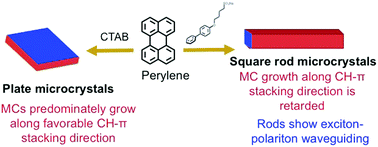 Graphical abstract: Waveguiding properties of perylene microcrystals synthesized by retarding the growth along the π-stack direction