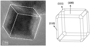 Graphical abstract: Formation mechanism and size control of ceria nanocubes