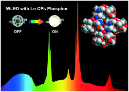Graphical abstract: Highly chemically and thermally stable lanthanide coordination polymers for luminescent probes and white light emitting diodes