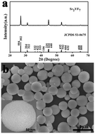Graphical abstract: One-step surfactant-free controllable synthesis and tunable up-conversion/down-shifting white light emissions of Sr2YF7 crystals doped with Ln3+ ions