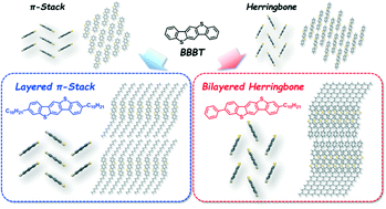 Graphical abstract: Architecting layered molecular packing in substituted benzobisbenzothiophene (BBBT) semiconductor crystals