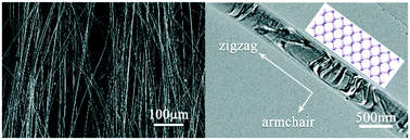 Graphical abstract: Synthesis and electrical properties of single crystalline black phosphorus nanoribbons