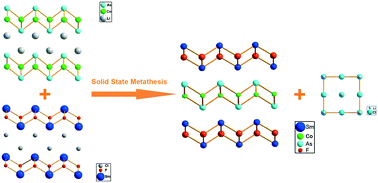 Graphical abstract: A new oxygen-free cobalt-based compound SmCoAsF with multiple magnetic transitions