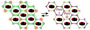 Graphical abstract: Carbon dioxide induced structural phase transition in metal–organic frameworks CPO-27