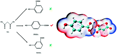 Graphical abstract: Multicomponent supramolecular assembly of p-hydroxybenzoic acid and malonic acid: a deep insight into the formation of selective cocrystals
