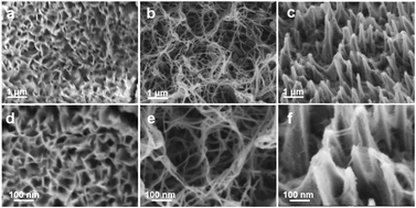 Graphical abstract: Synthesis of Ni3S2 catalysts using various sulphur sources and their HER and OER performances