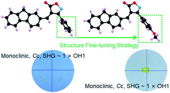 Graphical abstract: Rational structure design of isoxazolone-based crystals with large second-order optical nonlinearity