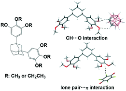 Graphical abstract: Inclusion crystals of V-shaped host molecules having trialkoxybenzene moieties with a carborane or benzoquinone derivative