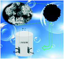Graphical abstract: Ultrathin 2D flower-like CoP@C with the active (211) facet for efficient electrocatalytic water splitting