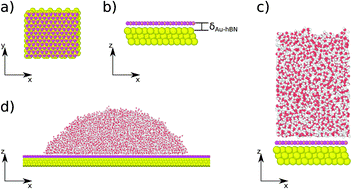 Graphical abstract: On the wetting translucency of hexagonal boron nitride