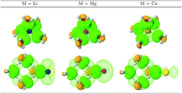 Graphical abstract: A detailed look at the bonding interactions in the microsolvation of monoatomic cations