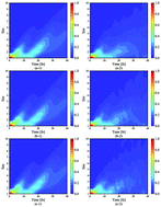 Graphical abstract: Study of the exciton dynamics in perylene bisimide (PBI) aggregates with symmetrical quasiclassical dynamics based on the Meyer–Miller mapping Hamiltonian