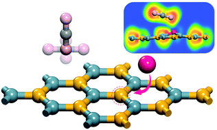 Graphical abstract: An investigation of the positive effects of doping an Al atom on the adsorption of CO2 on BN nanosheets: a DFT study