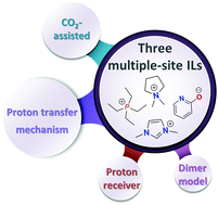 Graphical abstract: Multi-molar CO2 capture beyond the direct Lewis acid–base interaction mechanism