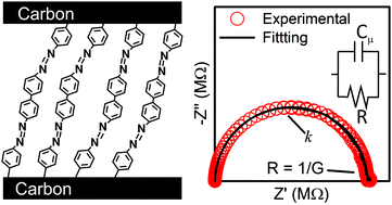 Graphical abstract: Introducing mesoscopic charge transfer rates into molecular electronics