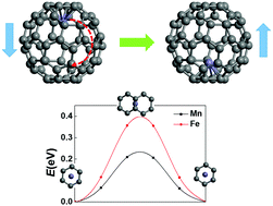 Graphical abstract: Fullerene-based 0D ferroelectrics/multiferroics for ultrahigh-density and ultrafast nonvolatile memories