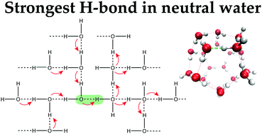 Graphical abstract: Unusually strong hydrogen bond cooperativity in particular (H2O)20 clusters