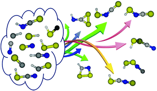 Graphical abstract: Characterization of the simplest sulfenyl thiocyanate: isomers, spectroscopy and implications of astrophysical and biological relevance