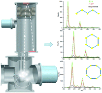 Graphical abstract: Probing sulphur clusters in a microfluidic electrochemical cell with synchrotron-based photoionization mass spectrometry