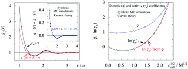 Graphical abstract: A multiple decay-length extension of the Debye–Hückel theory: to achieve high accuracy also for concentrated solutions and explain under-screening in dilute symmetric electrolytes