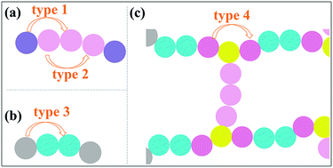 Graphical abstract: Designing high thermal conductivity of cross-linked epoxy resin via molecular dynamics simulations