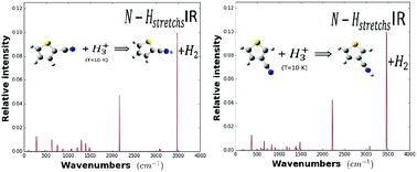 Graphical abstract: Theoretical investigation of protonated thiophene and two of its nitrile substituted derivatives (2-cyanothiophene and 3-cyanothiophene)
