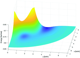 Graphical abstract: Bonding in the helium dimer in strong magnetic fields: the role of spin and angular momentum