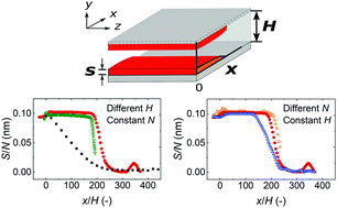 Graphical abstract: Saturation profile based conformality analysis for atomic layer deposition: aluminum oxide in lateral high-aspect-ratio channels