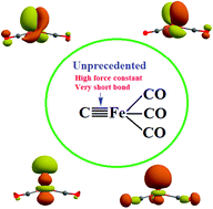 Graphical abstract: Transition metal carbon quadruple bond: viability through single electron transmutation