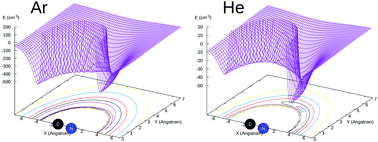 Graphical abstract: Collision-driven state-changing efficiency of different buffer gases in cold traps: He(1S), Ar(1S) and p-H2(1Σ) on trapped CN−(1Σ)