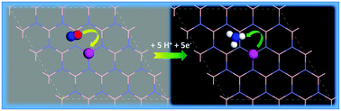 Graphical abstract: Defective h-BN sheet embedded atomic metals as highly active and selective electrocatalysts for NH3 fabrication via NO reduction