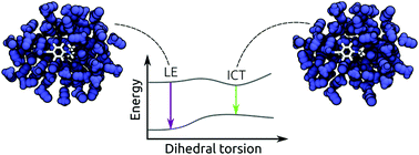 Graphical abstract: Excited state Born–Oppenheimer molecular dynamics through coupling between time dependent DFT and AMOEBA