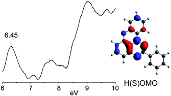 Graphical abstract: UV-photoelectron spectroscopy of stable radicals: the electronic structure of planar Blatter radicals as materials for organic electronics
